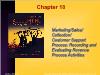 Kế toán, kiểm toán - Chapter 10: Marketing/sales / collection/customer support process: recording and evaluating revenue process activities