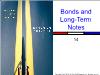 Kế toán, kiểm toán - Chapter 14: Bonds and long-Term notes