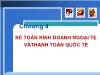 Kế toán, kiểm toán - Chương 4: Kế toán kinh doanh ngoại tệ và thanh toán quốc tế