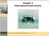 Tài chính doanh nghiệp - Chapter 3: International trade theory