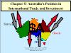 Tài chính doanh nghiệp - Chapter 5: Australia’s position in international trade and investment