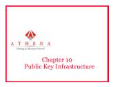 Security + Certification - Chapter 10: Public Key Infrastructure - Athena