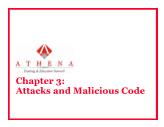 Security + Certification - Chapter 3: Attacks and Malicious Code Part 1 - Athena